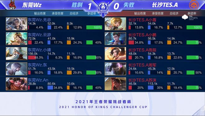 当税率上调 当税率上调