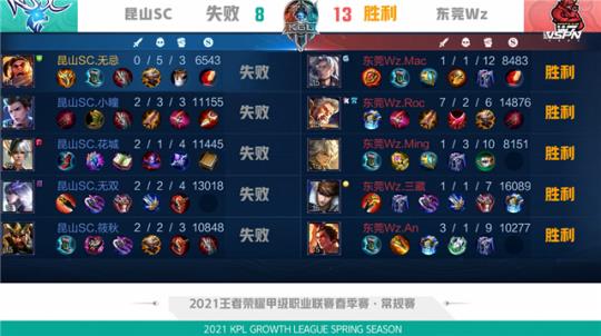 次调整更像